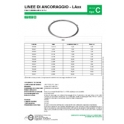 LINEA DI ANCORAGGIO - LAxx